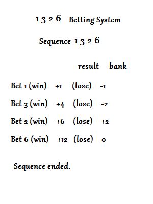 baccarat winning system|1 3 2 6 System .